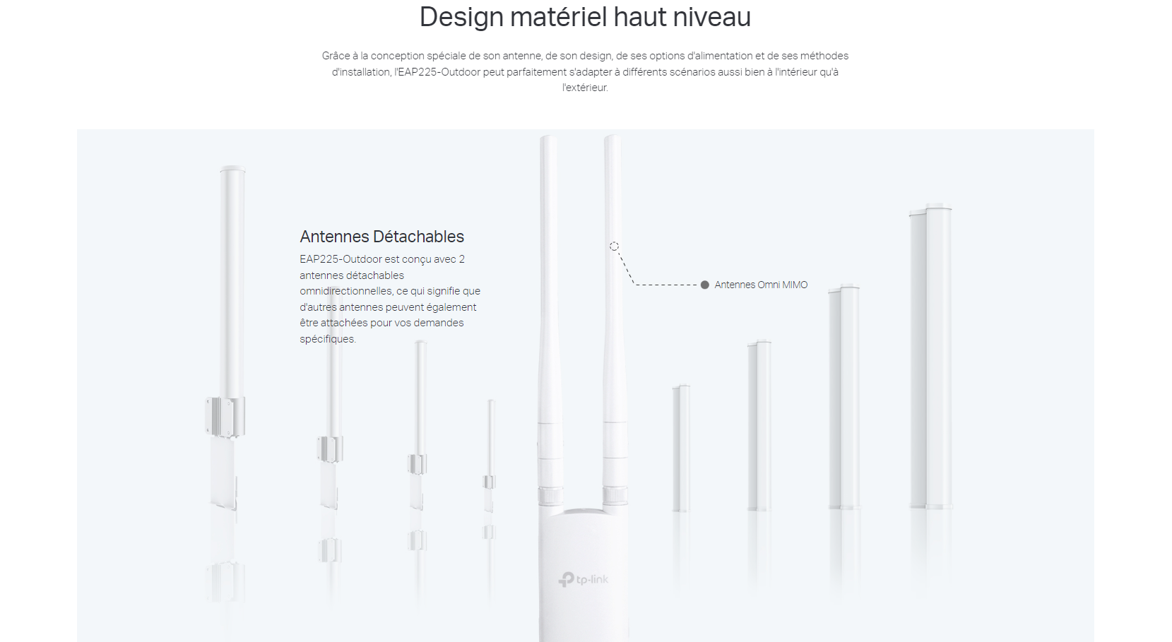 Points d'Accès MURAL TP-LINK WiFi Mesh AC1200 MU-MIMO Gigabit Extérieur (IP65)_BLANC