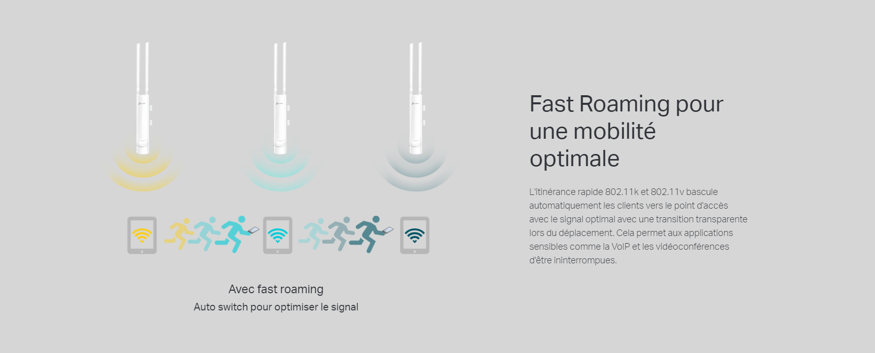 Points d'Accès MURAL TP-LINK WiFi Mesh AC1200 MU-MIMO Gigabit Extérieur (IP65)_BLANC