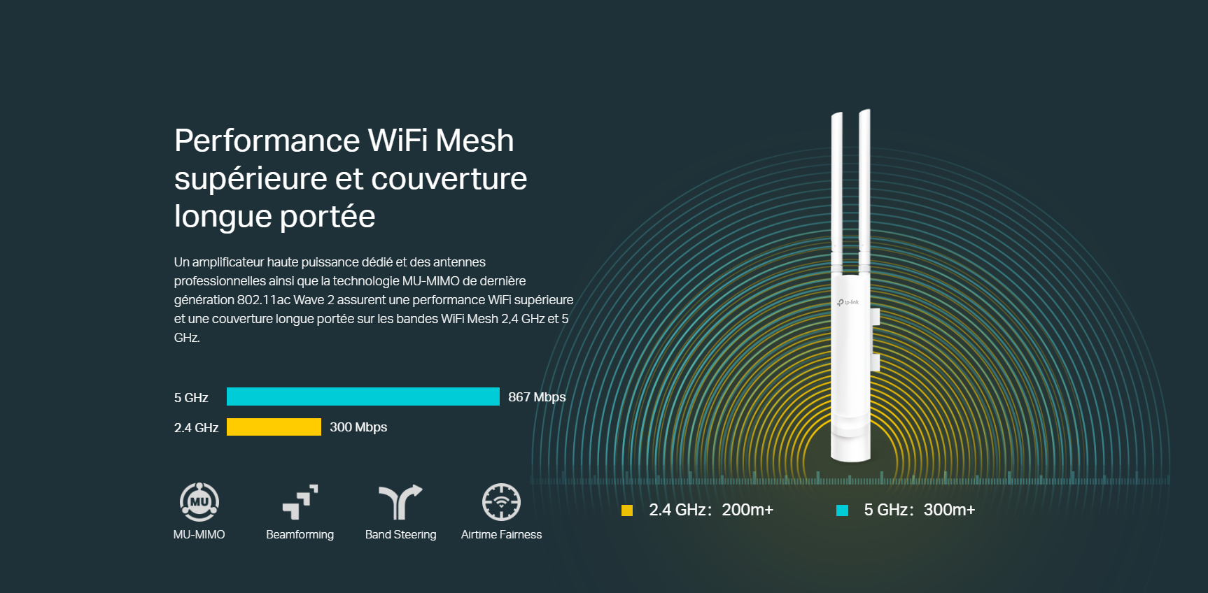 Points d'Accès MURAL TP-LINK WiFi Mesh AC1200 MU-MIMO Gigabit Extérieur (IP65)_BLANC